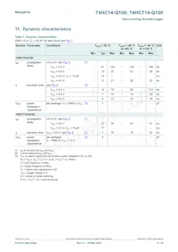 74HCT14D-Q100 Datasheet Page 5