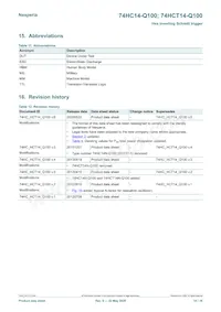 74HCT14D-Q100 Datasheet Page 14