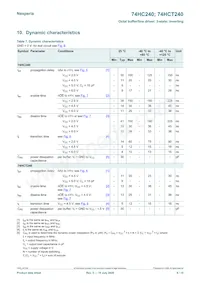 74HCT240DB Datasheet Page 6