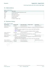 74HCT273D/AUJ Datasheet Page 16