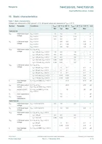 74HCT2G125GD Datasheet Page 4