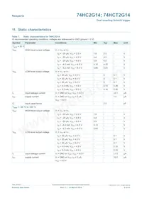 74HCT2G14GV Datasheet Page 5