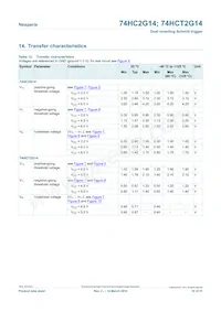 74HCT2G14GV Datasheet Page 10