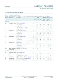 74HCT367DB Datasheet Page 8