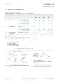 74HCU04D-Q100J Datasheet Page 5