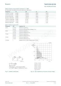 74HCU04D-Q100J Datasheet Page 8
