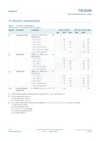 74LV244PW/AUJ 데이터 시트 페이지 6