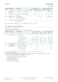 74LVC04APW/AUJ Datasheet Page 5
