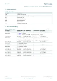74LVC126APW/AUJ Datasheet Page 12