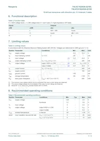 74LVC16245ADGV-Q1J Datasheet Pagina 5