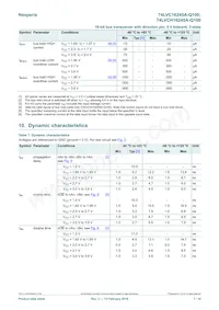 74LVC16245ADGV-Q1J Datasheet Pagina 7