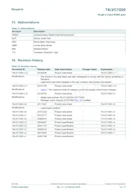 74LVC1G00GF Datasheet Pagina 15