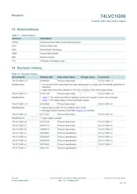 74LVC1G06GN Datasheet Page 16
