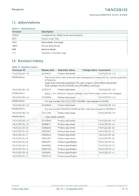 74LVC2G125GM Datasheet Pagina 16