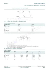 74LVC2G14GV-Q100H Datasheet Page 8