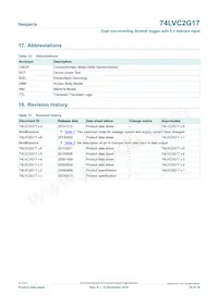 74LVC2G17GN Datasheet Page 16
