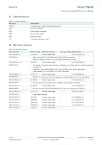 74LVC2G240GD Datasheet Page 15
