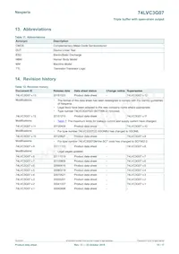 74LVC3G07GD Datasheet Page 15