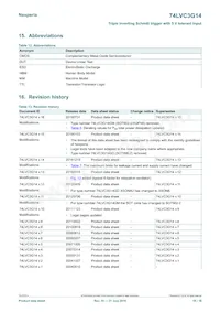74LVC3G14GD Datasheet Page 16