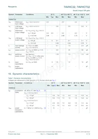 74VHC32PW Datasheet Page 6