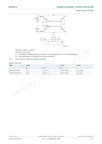 74VHC32PW-Q100J Datasheet Pagina 8
