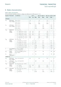 74VHCT02D Datasheet Page 4