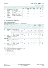 74VHCT02D Datasheet Page 5