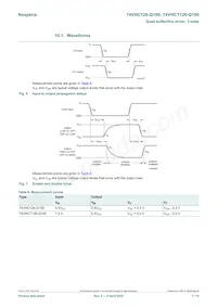 74VHCT126BQ-Q100X Datasheet Page 7