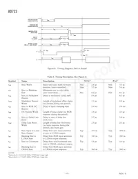 AD723ARUZ-REEL7數據表 頁面 12