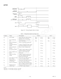 AD725ARZ-R7 Datasheet Page 10