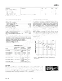AD8018ARUZ-REEL Datasheet Page 3