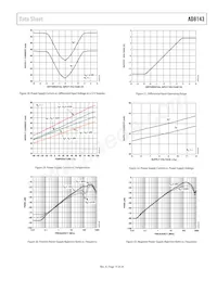 AD8143ACPZ-R2 Datasheet Page 15