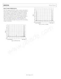 AD8392AACPZ-R2 Datasheet Page 10