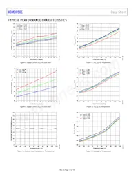 ADM3050EBRWZ-RL Datasheet Page 12