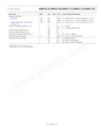ADM3312EARU-REEL7 데이터 시트 페이지 5