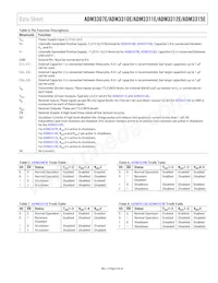 ADM3312EARU-REEL7 Fiche technique Page 9