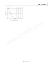 ADV7171KSZ-REEL Datasheet Pagina 17