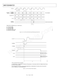 ADV7321KSTZ數據表 頁面 14