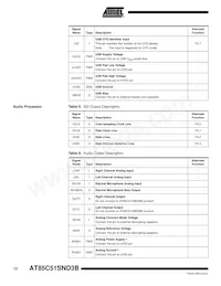 AT85C51SND3B1-RTTUL Datasheet Page 12