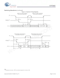 CY7C421-20JXI Datasheet Page 12