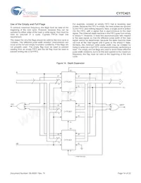 CY7C421-20JXI Datasheet Page 14