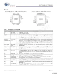 CY7C4271-15AC Datenblatt Seite 3