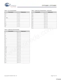 CY7C4271-15AC Datenblatt Seite 16