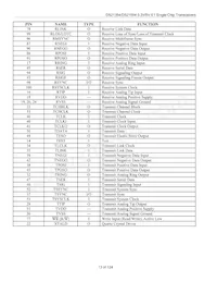 DS2154LNA2+ Datasheet Page 13