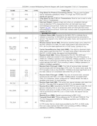 DS33R41 Datasheet Page 22