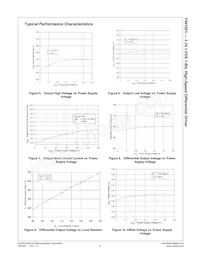 FIN1001M5X Datasheet Page 7