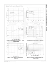 FIN1002M5X Datasheet Page 7