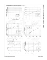 FIN1002M5X Datasheet Page 9