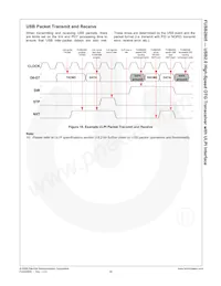 FUSB2805MLX Datasheet Page 17