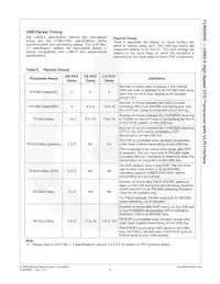 FUSB2805MLX Datasheet Page 18